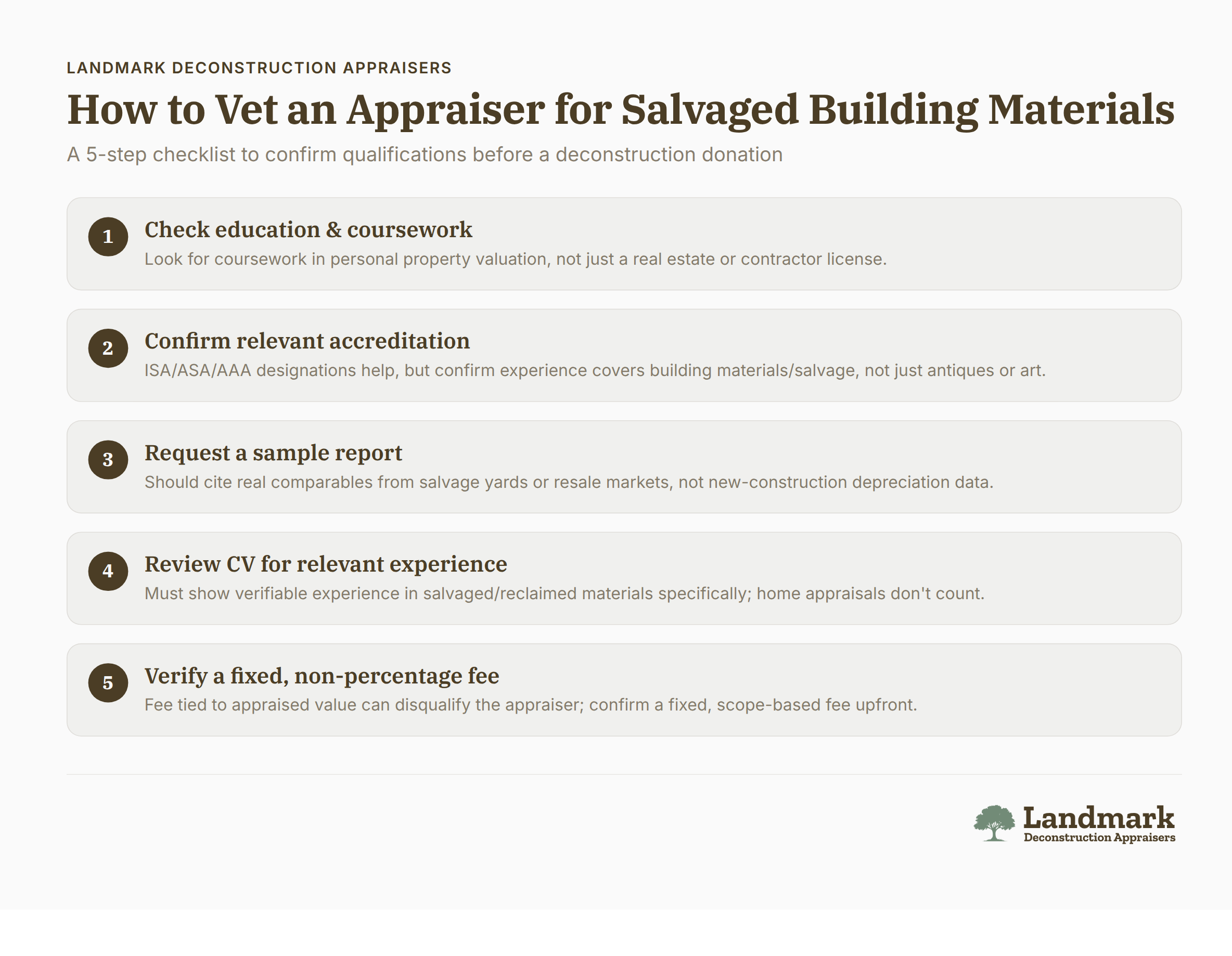 Checklist for vetting an appraiser for salvaged building materials deconstruction donations
