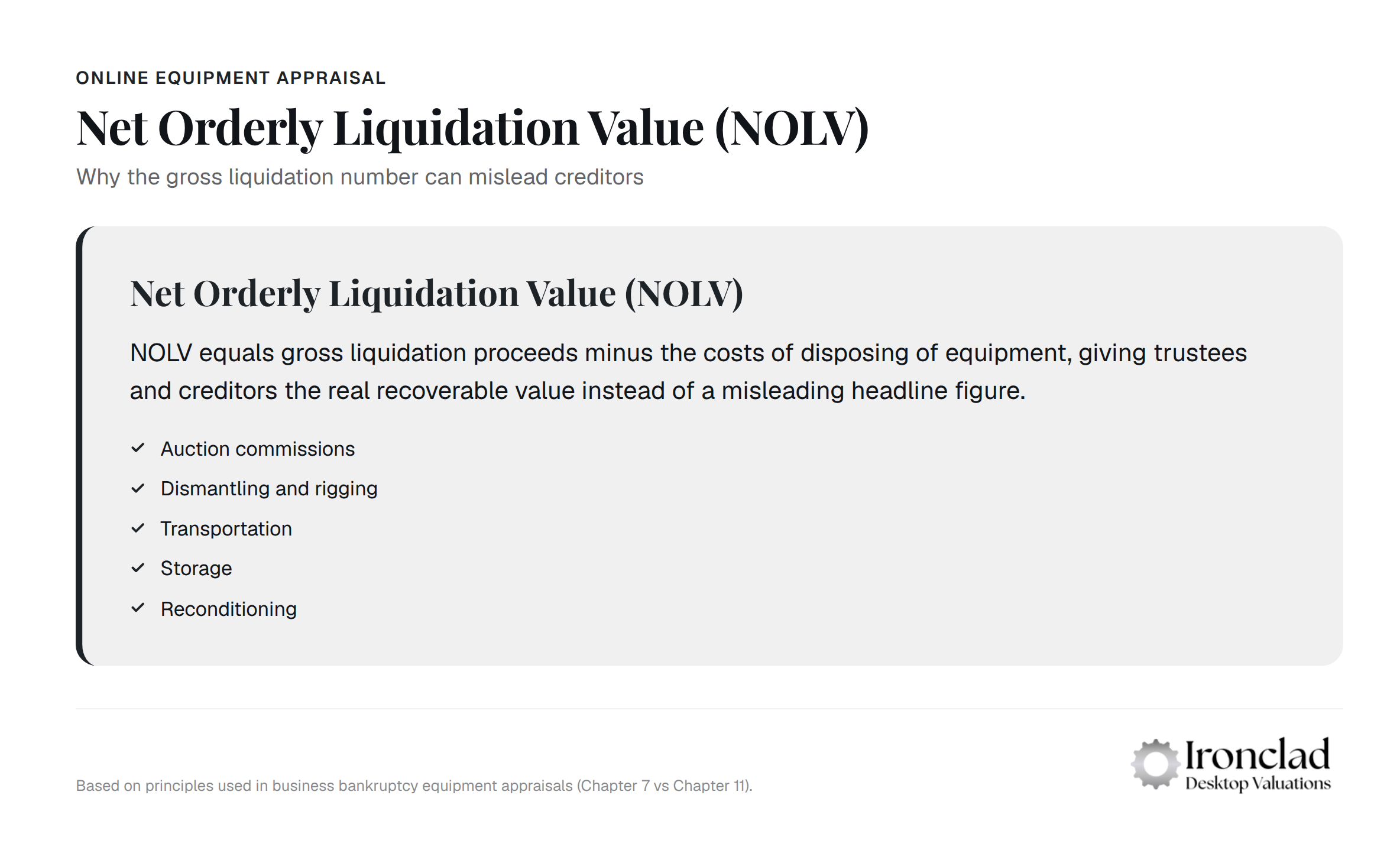 NOLV breakdown comparing gross liquidation value to net orderly liquidation value with cost deductions