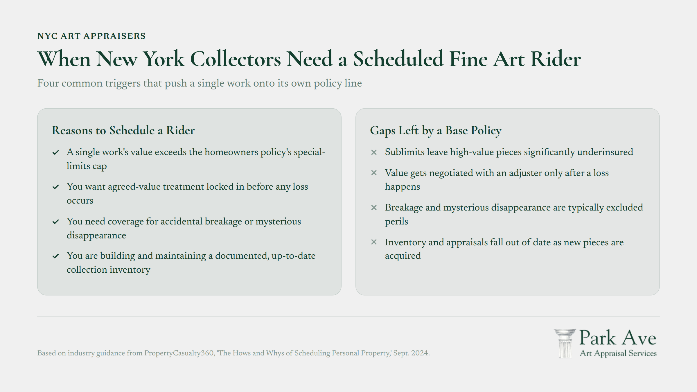 Four common triggers for scheduling fine art on separate insurance policies