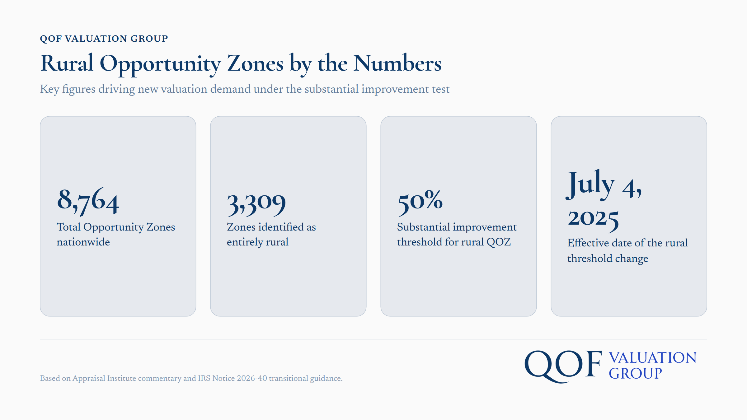 Rural Opportunity Zones valuation metrics and improvement requirements infographic