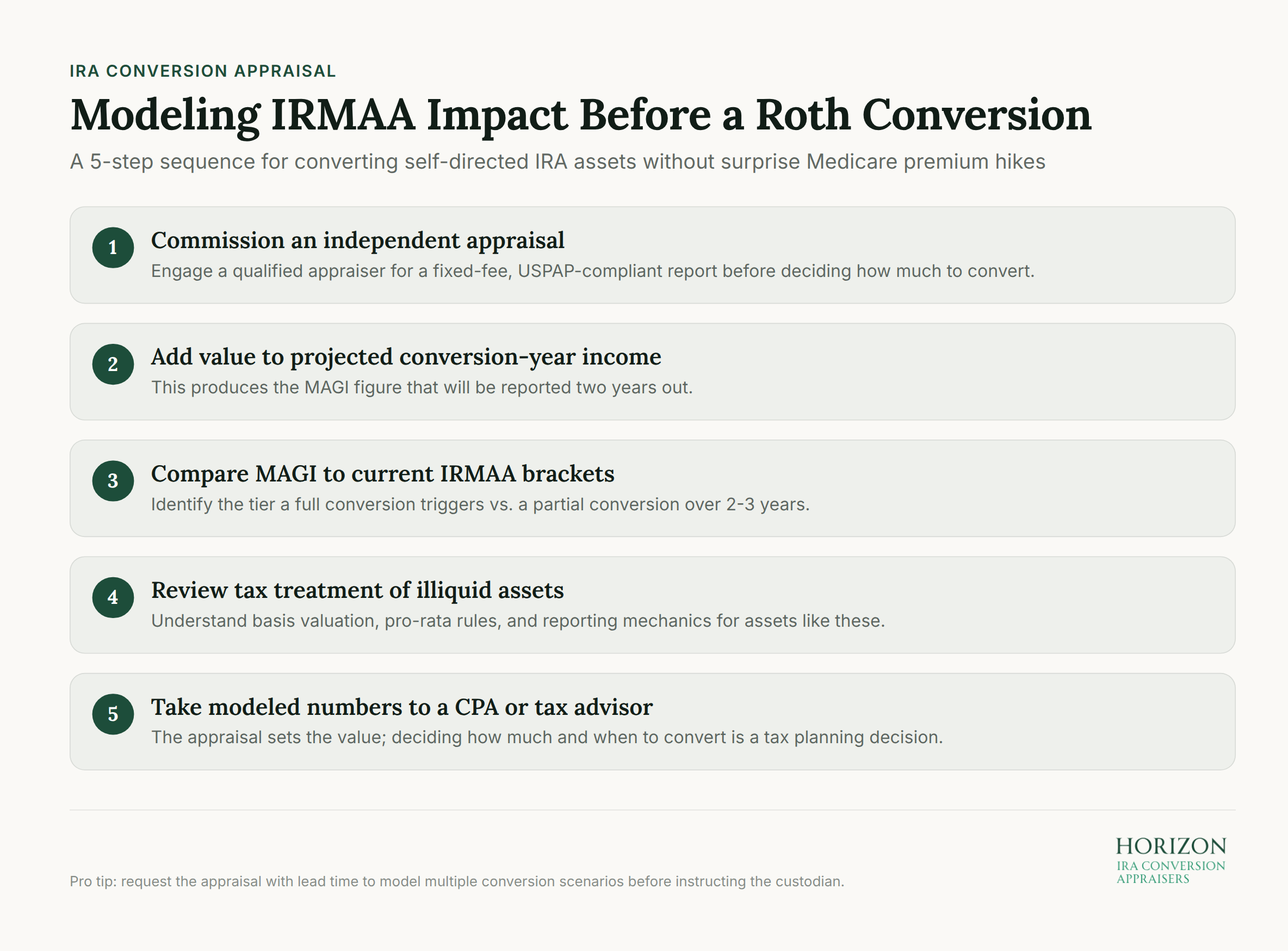 5-step flowchart showing IRMAA impact analysis for Roth IRA conversion planning