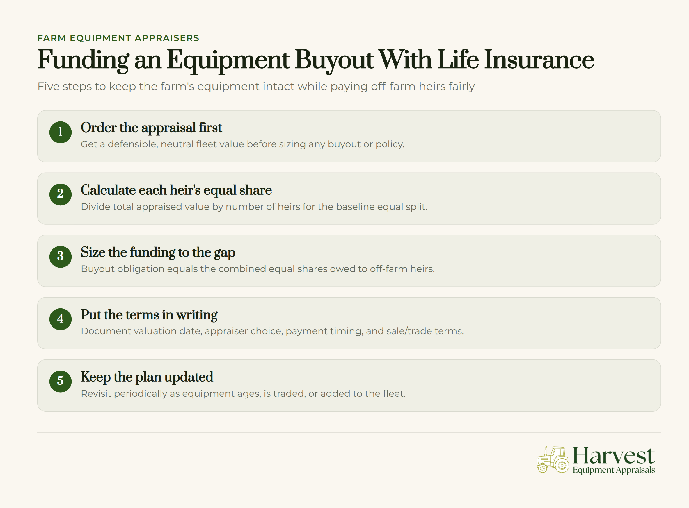 Farm equipment buyout plan with five steps using life insurance to allocate assets