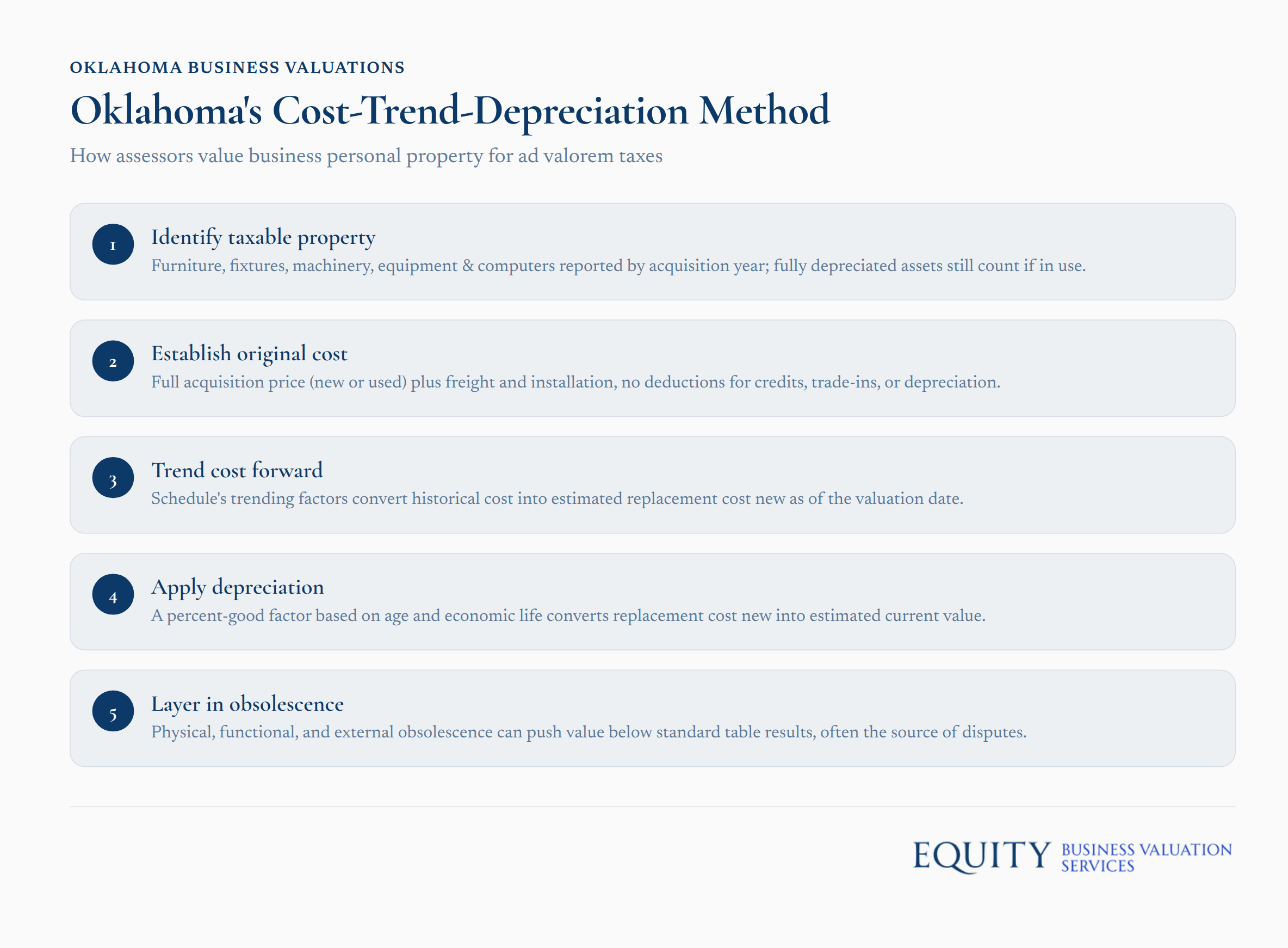 Oklahoma assessors' cost-trend-depreciation method for business personal property valuation