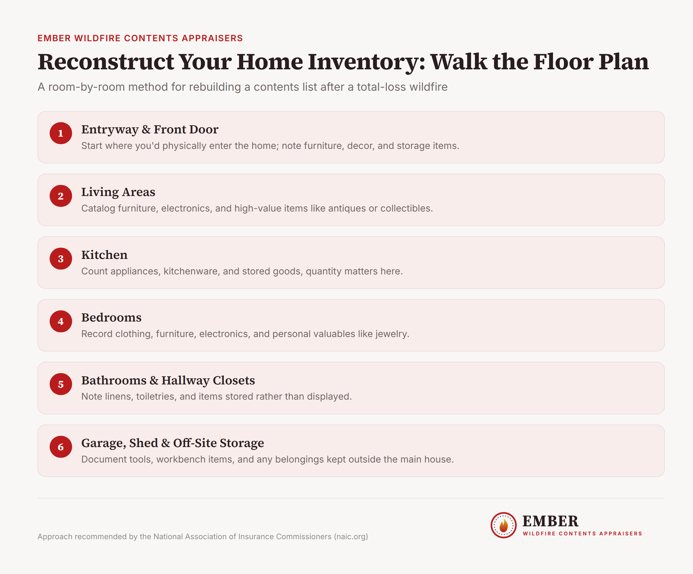 Room-by-room floor plan checklist for documenting home contents after wildfire damage