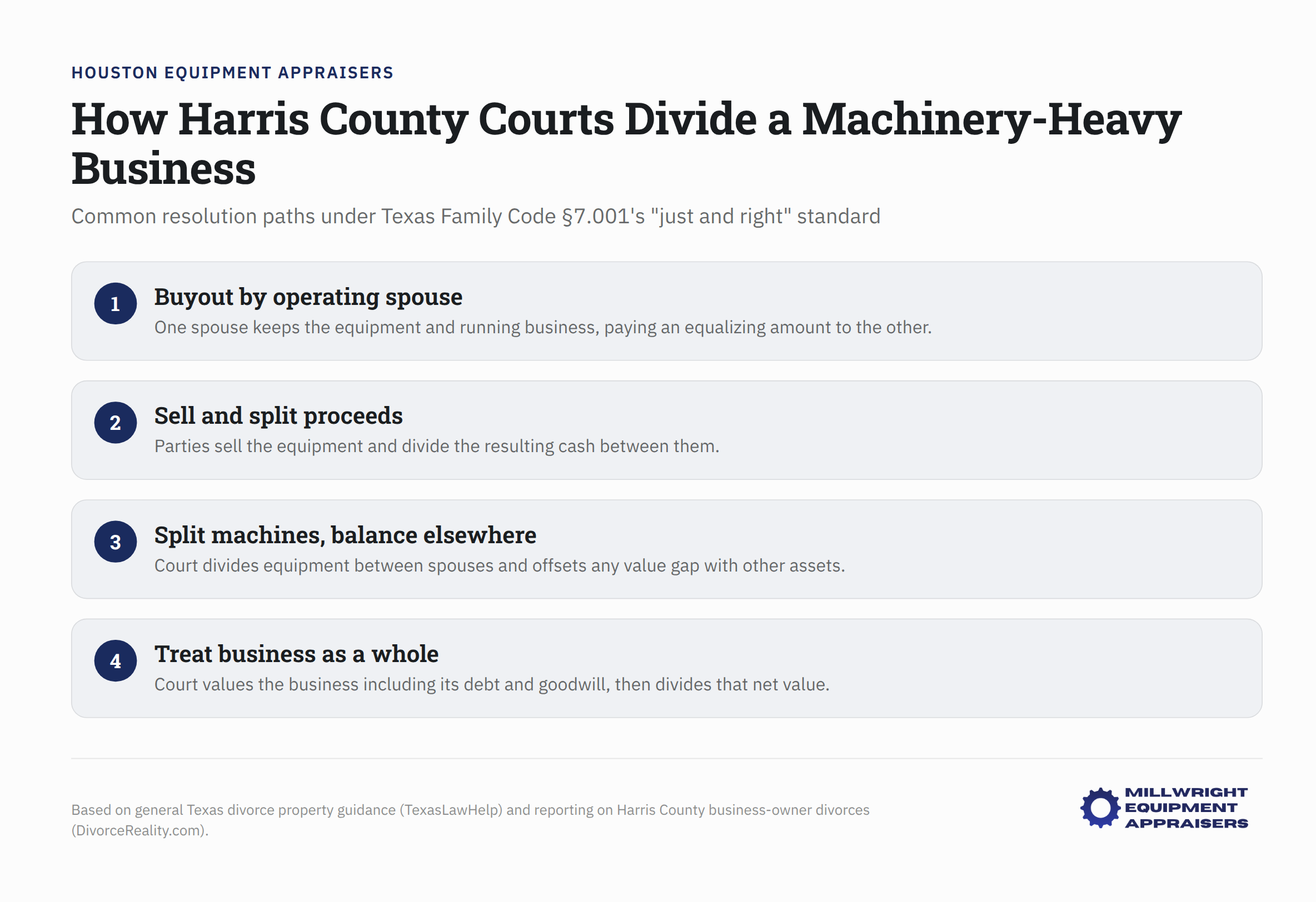 Harris County Courts machinery business division methods under Texas Family Code Section 7.001