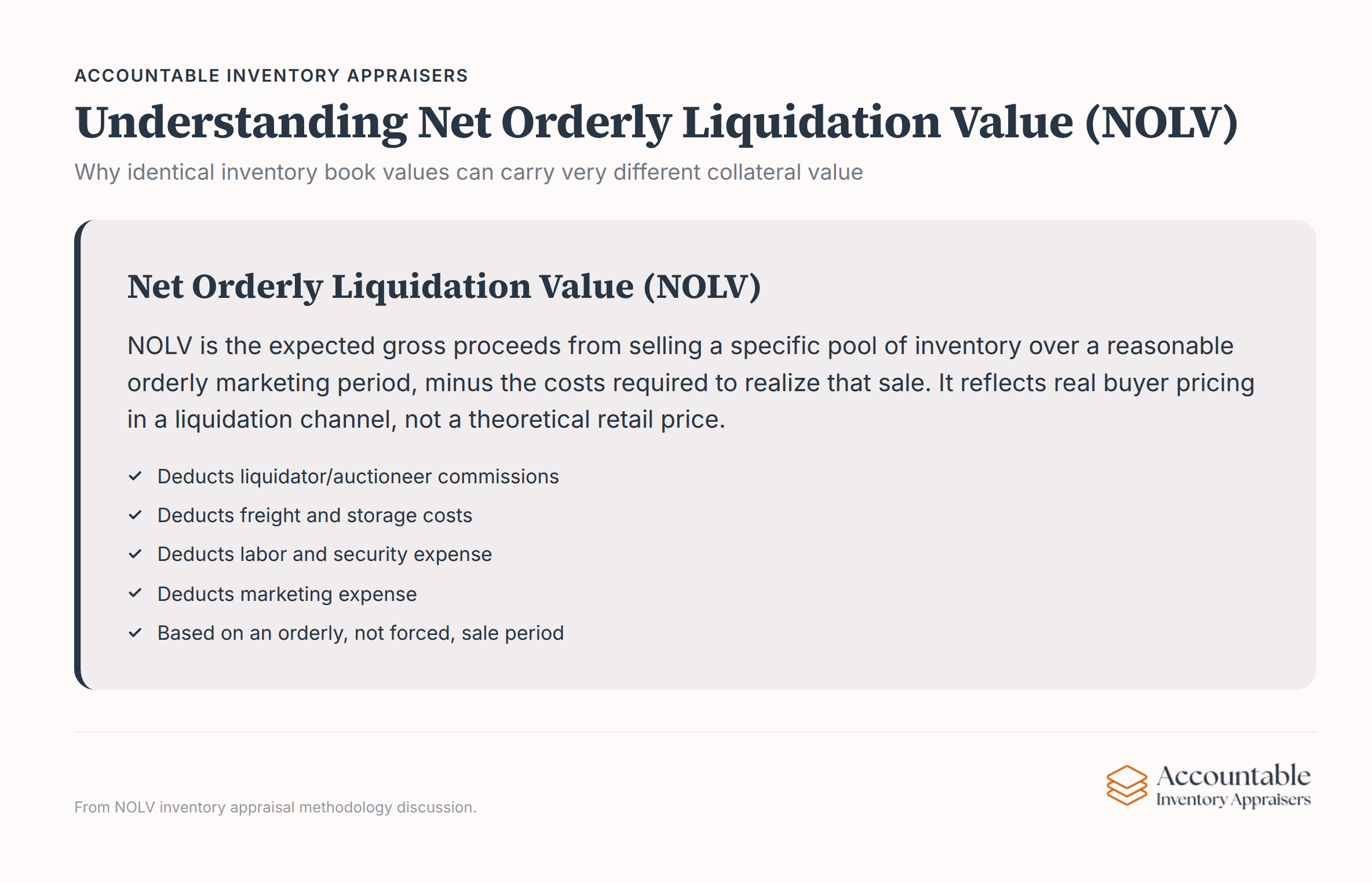 Chart comparing inventory book values to net orderly liquidation value across different product categories