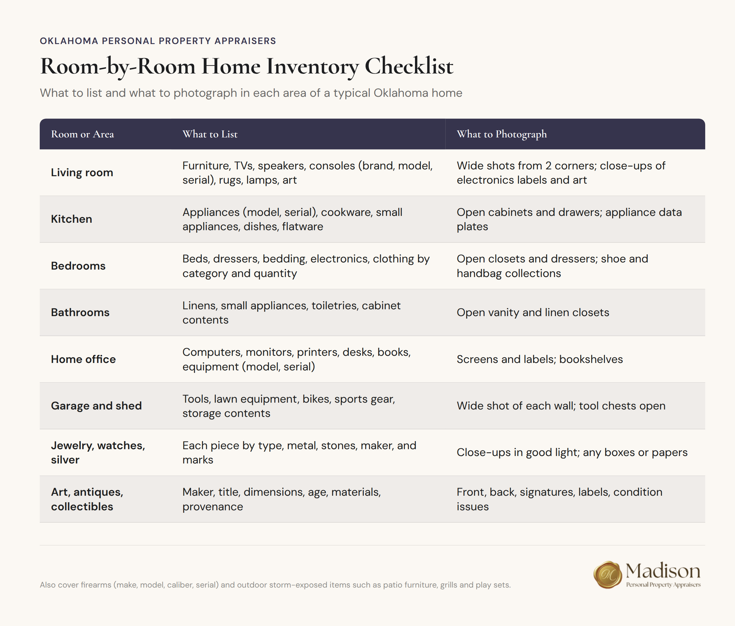 Infographic checklist listing household items to inventory and photograph, room by room, for an Oklahoma home