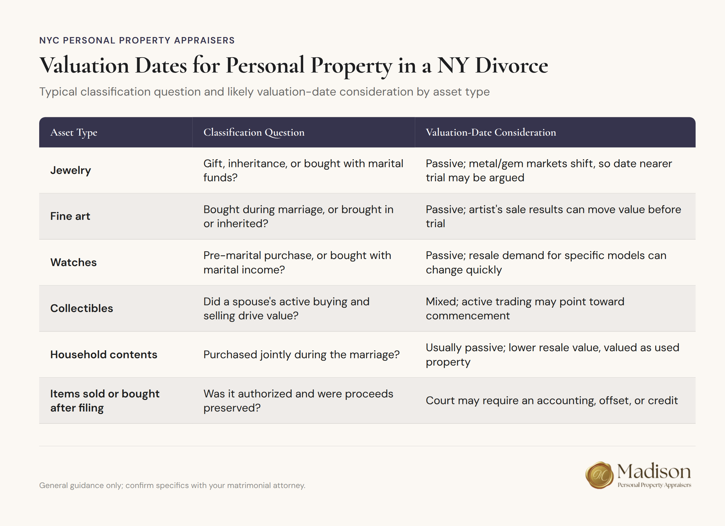 Infographic table of valuation dates for personal property in